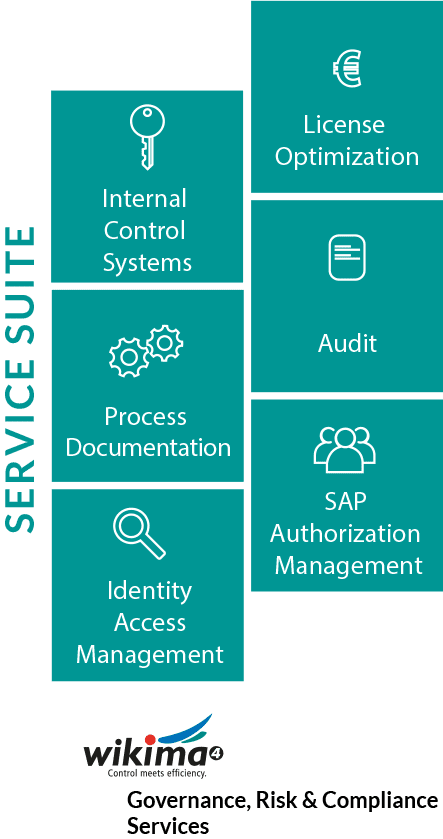 Snap Shot: Der SOD Compliance Report in 72 h, ein wikima4 Service