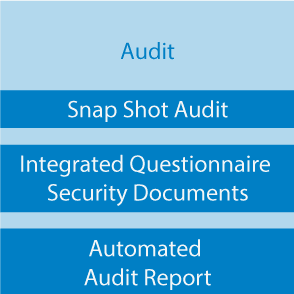 Snap Shot Audit, Integrated Questionnaire, Security Documents, Automated Audit Report