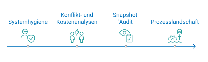 dags_project_steps_DE Project steps of DAGS