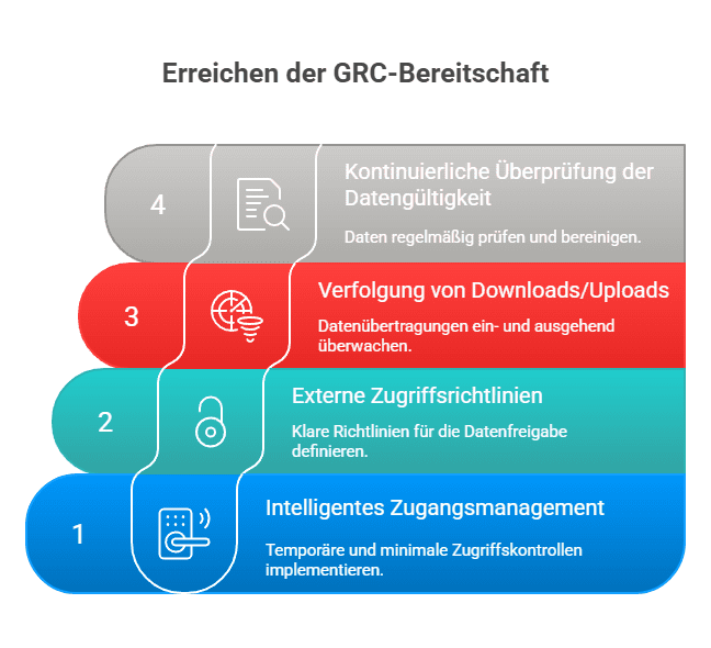 GRC Readiness