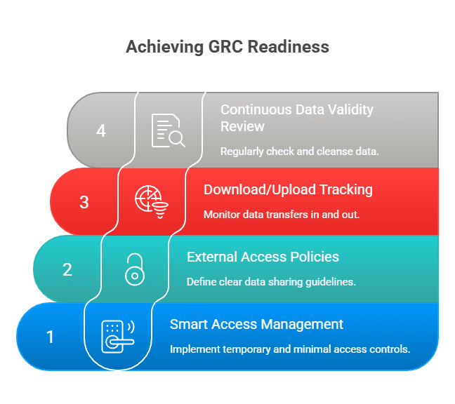 GRC_readiness_EN GRC Readiness