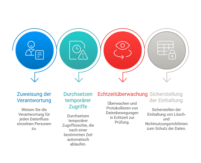 GRC systems