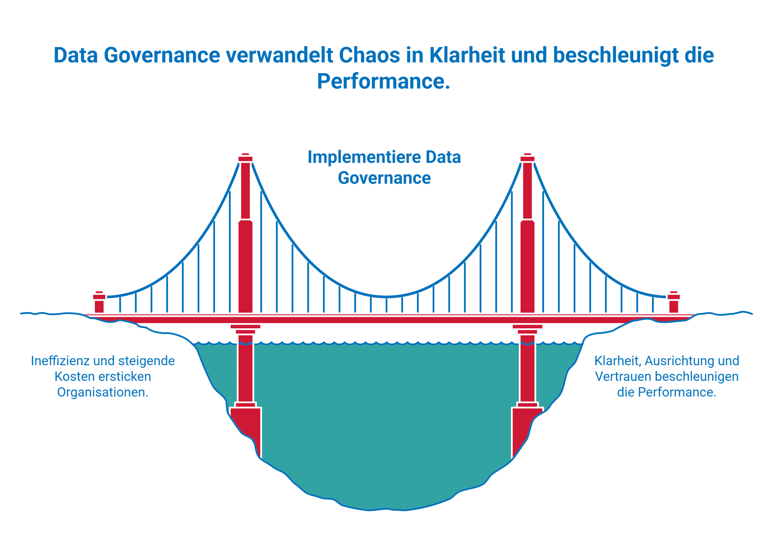 Effects of governance