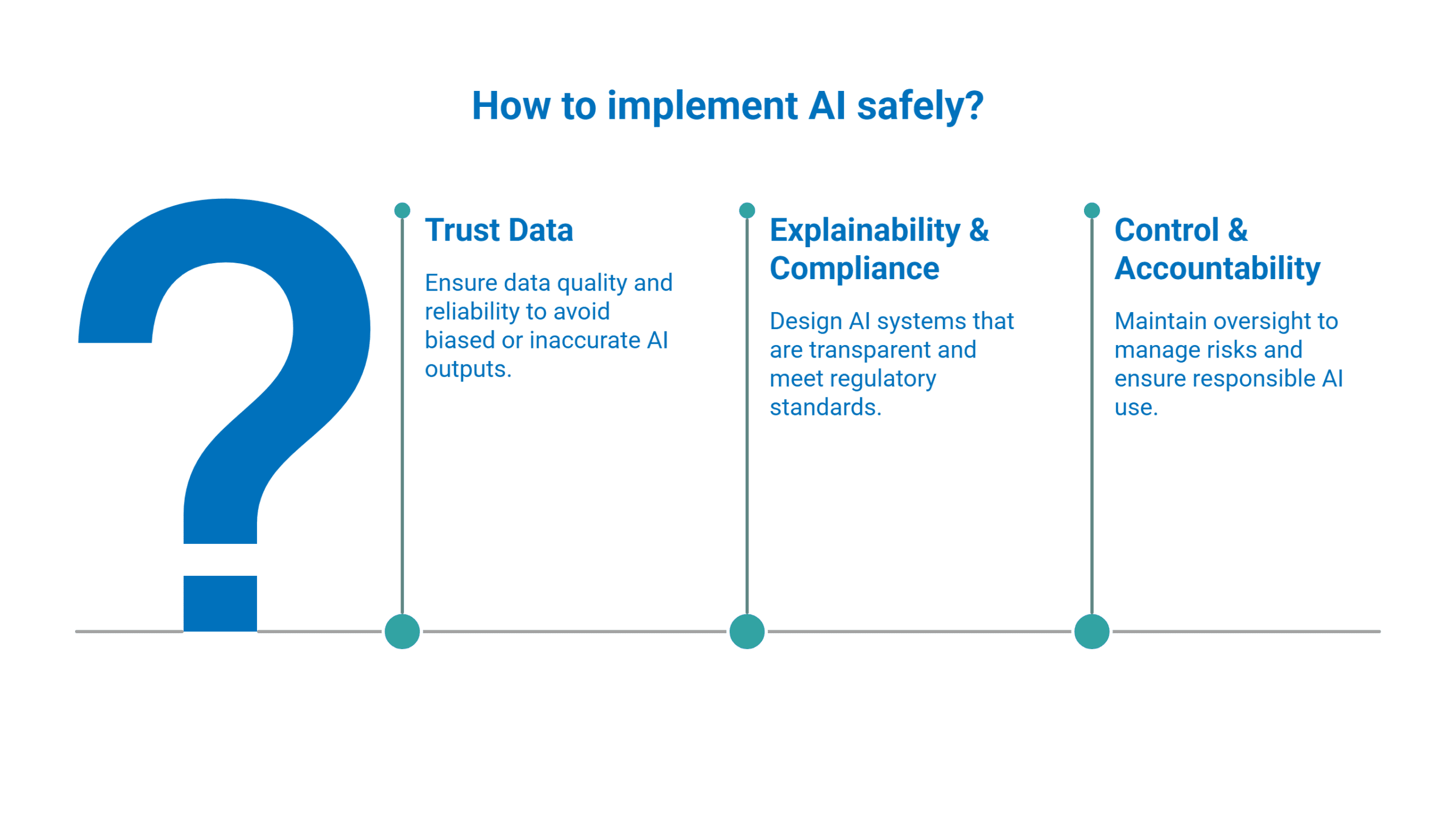 questions_to_implement_AI
