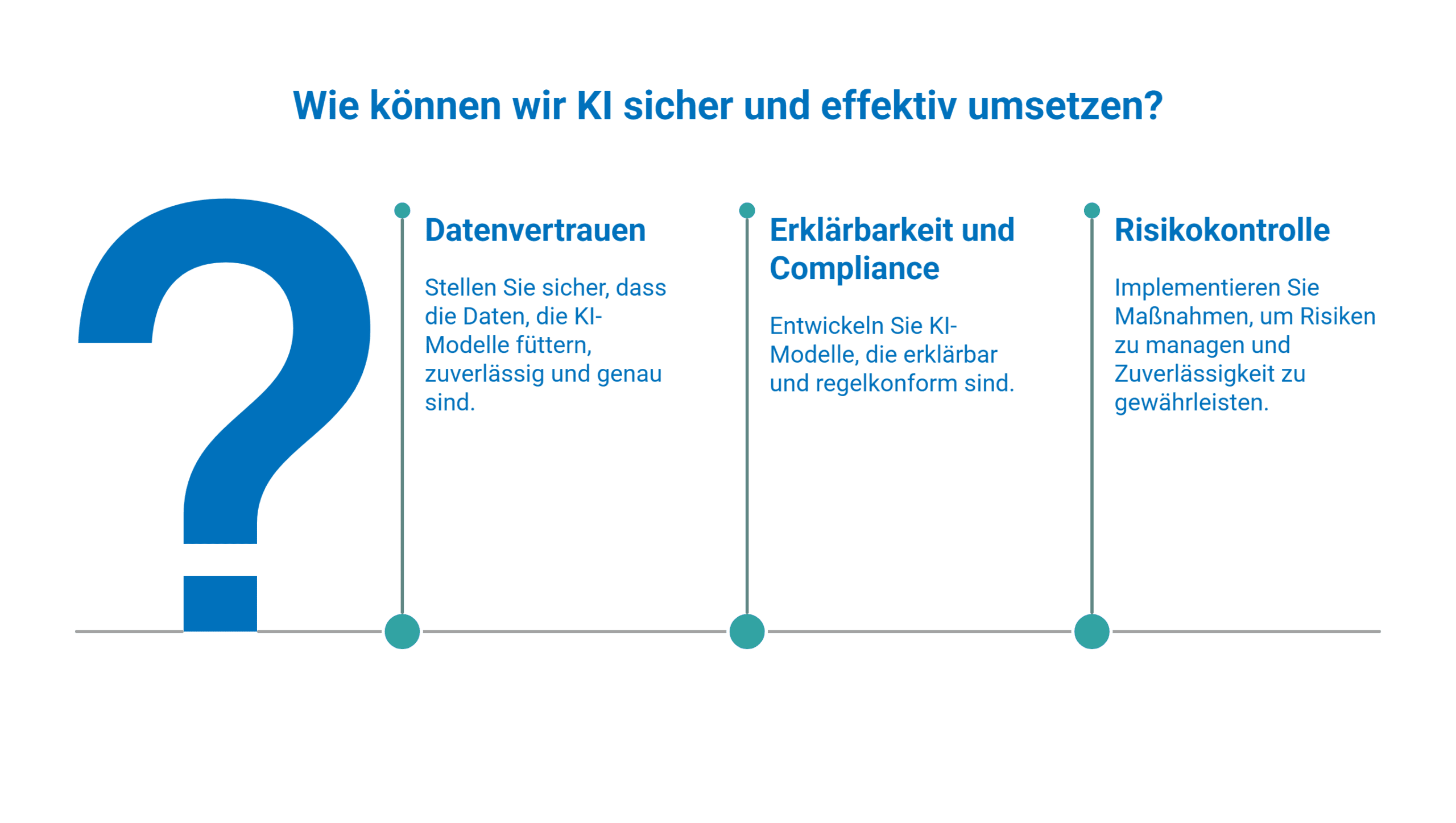 questions_to_implement_AI