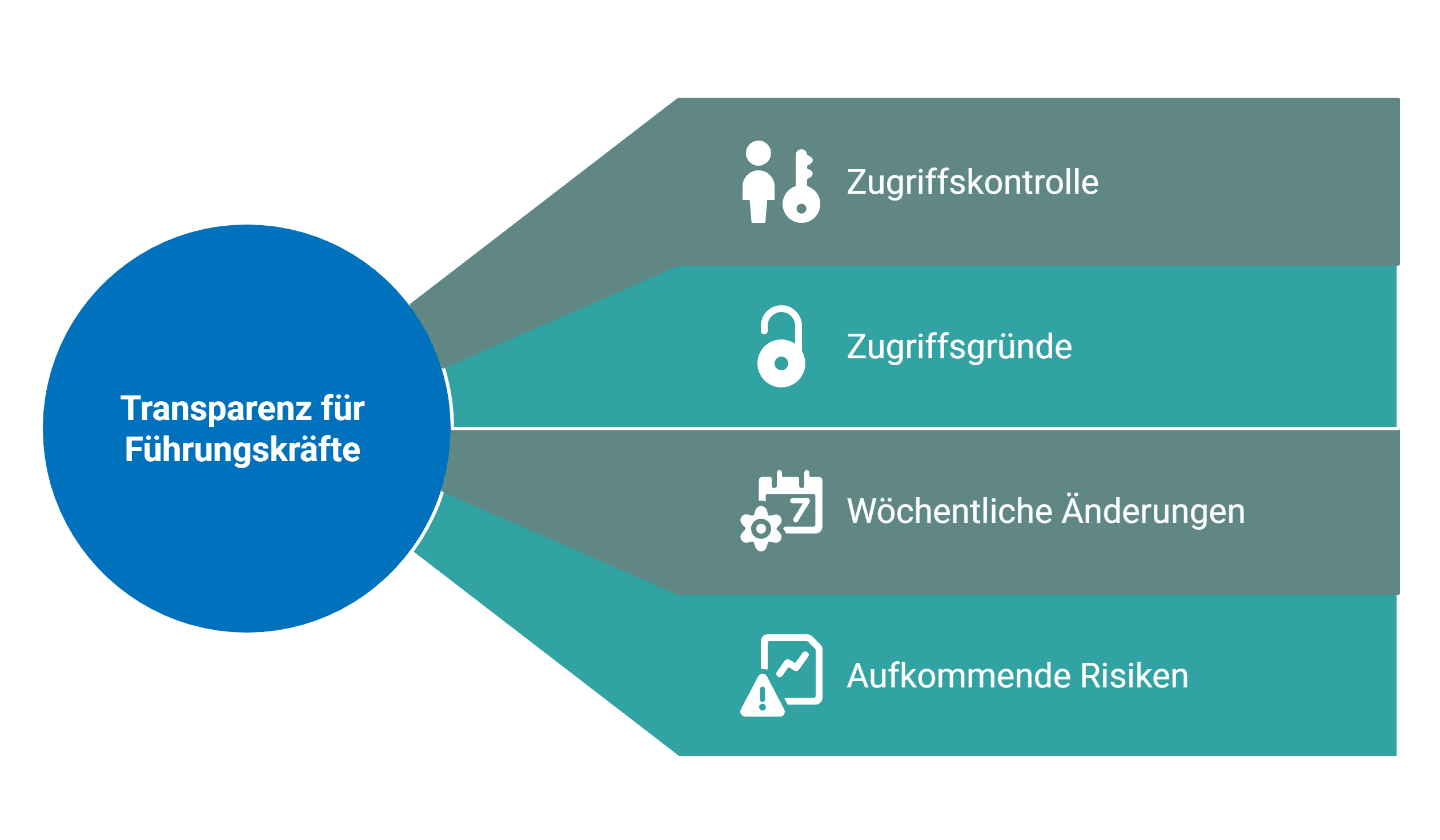 leaders visibility dec25 blog img DE
