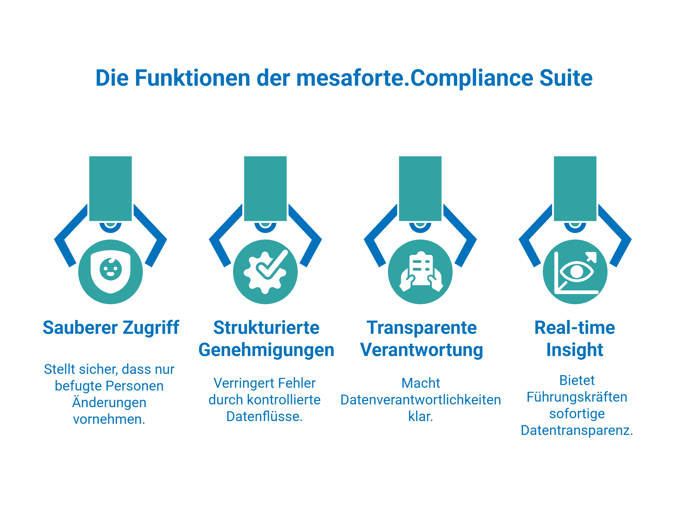 mesaforte.compliance dec25 blog img DE