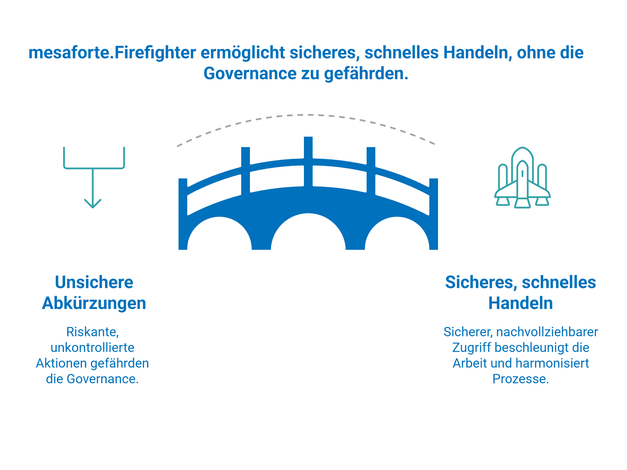 mesaforte.firefighter dec25 blog img DE