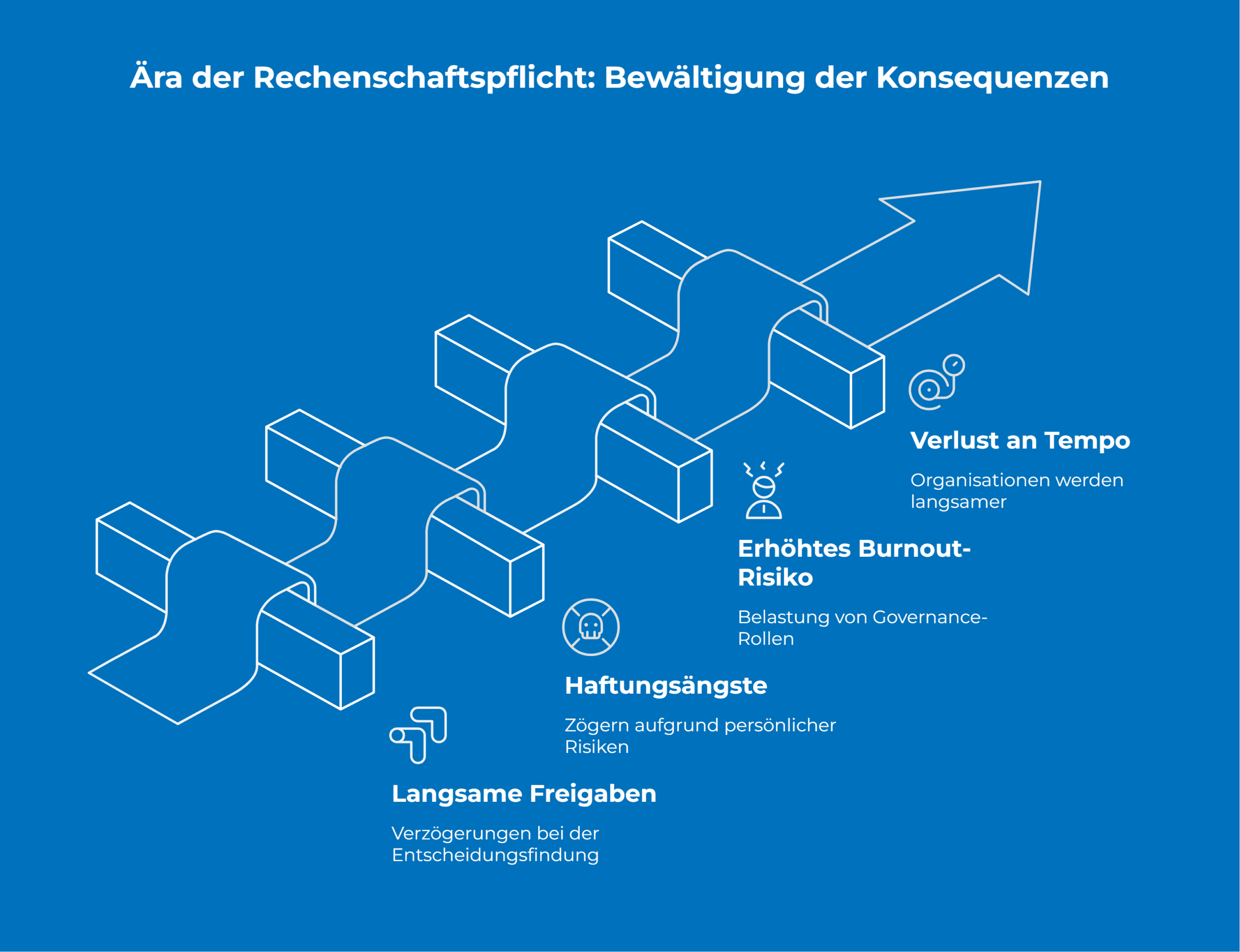 Accountability Era Navigating the Consequences