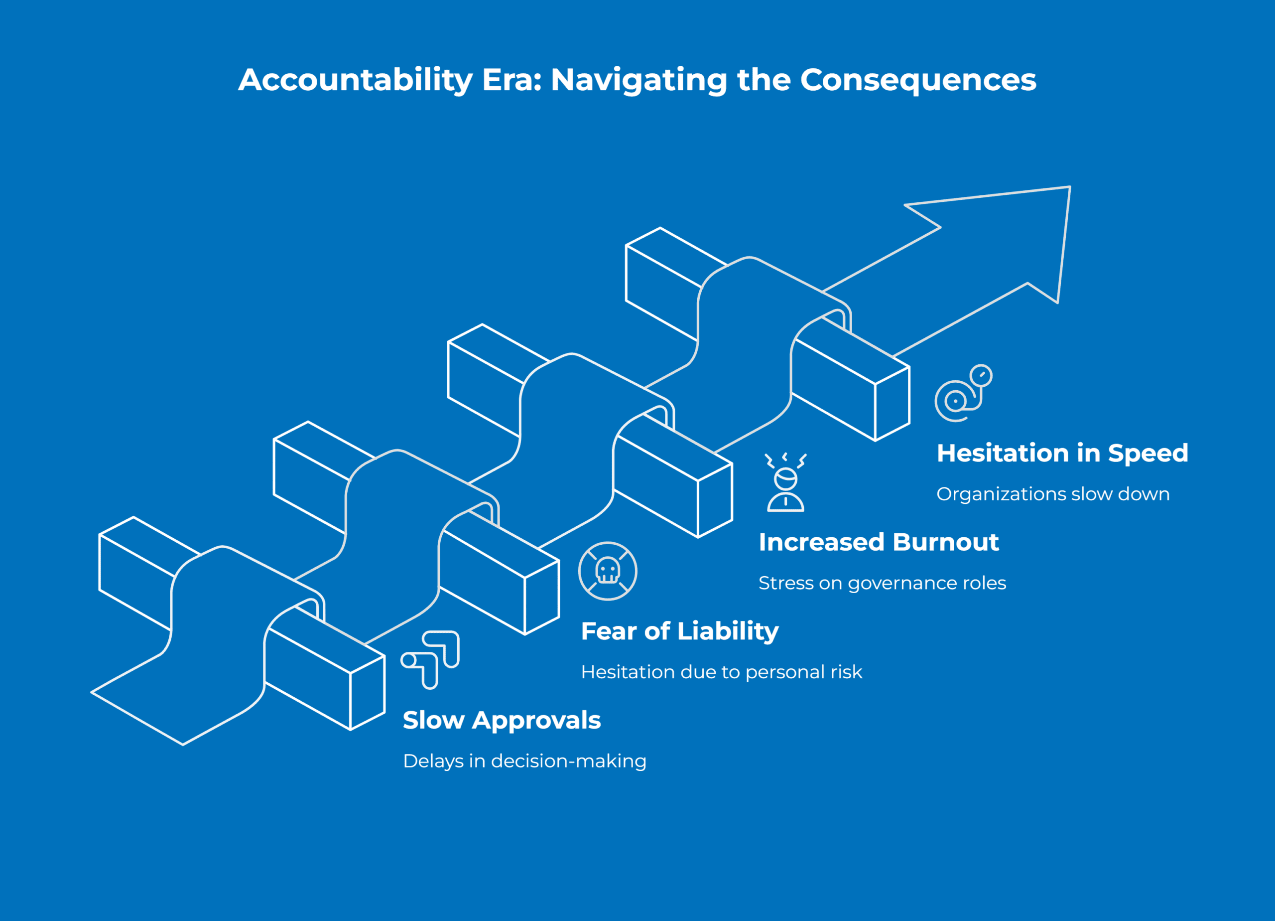 Accountability Era Navigating the Consequences